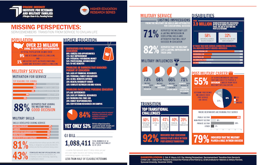 Missing_Perspectives_INFOGRAPHIC-111815