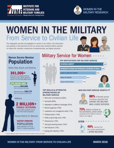 Women_in_the_Military